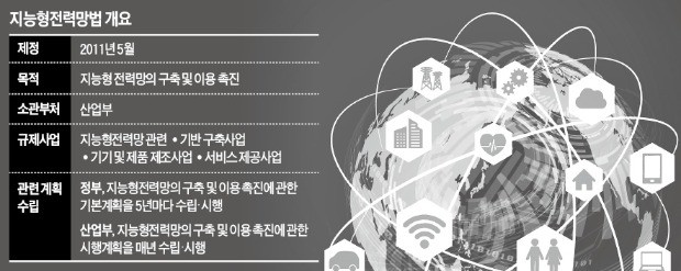 국가 지능형전력망 구축사업 갈등… 기재부 "민간 개방" vs 산업부 "시기상조"