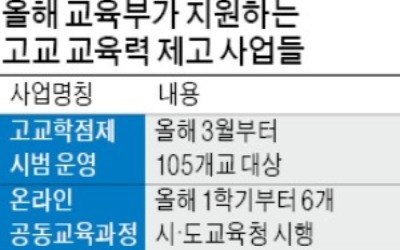 원하는 과목 직접 신청해 공부… '고교학점제' 시범 도입