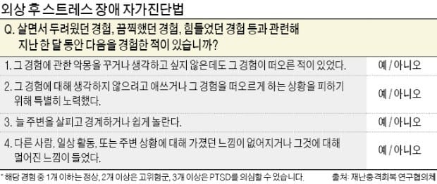 [건강한 인생] 큰 사고 겪은 뒤 악몽·불면·우울… 배려와 치료가 필요한 질병입니다