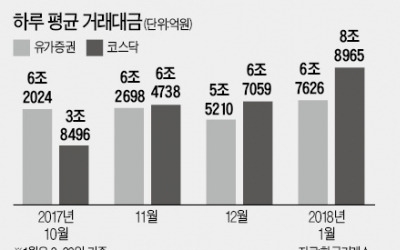 천덕꾸러기서 효자가 된 '증권사 브로커리지'