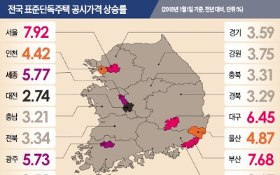 강남 고가주택·다주택자 '보유세 폭탄'… 최대 40% 이상 오른다