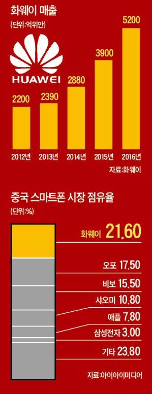 한경 특별취재단에 공장 공개한 화웨이… 제품제작·운송·창고 정리까지 무인시스템 '놀라워라~'