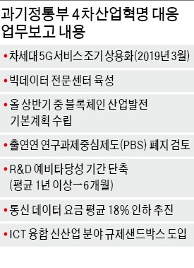 [2018 부처 업무보고] 통신 데이터요금 18% 인하 추진