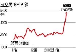 차세대 수소차 출시 임박… 관련주 주가 '고속 충전'