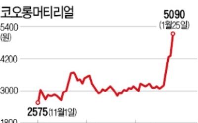 차세대 수소차 출시 임박… 관련주 주가 '고속 충전'