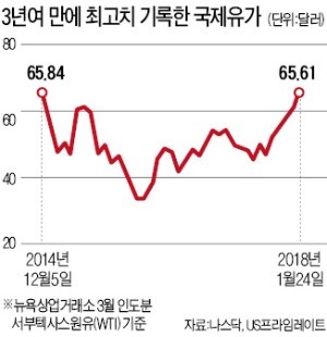 원·달러 환율 급락… 1060원대 깨졌다