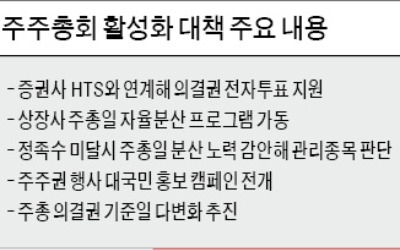 주총 참석 않고도 HTS서 의결권 행사