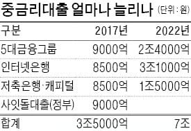 정부, 올해 서민금융에 11.2조 공급… '역대 최대'