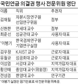 [마켓인사이트] 국민연금 의결권 행사, 민간 위원회에 넘긴다