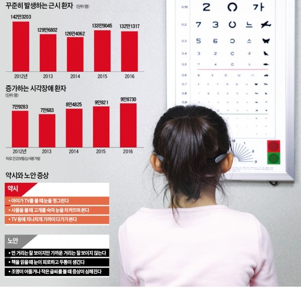 정현도 앓는다는 '약시'… TV 볼 때 눈 찡그리는 아이 검사받아야