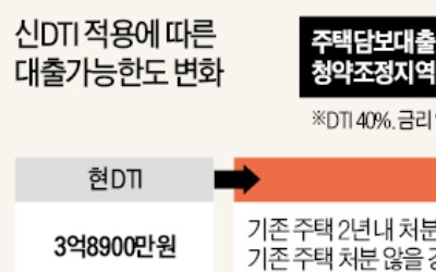 지금 은행에 대출 신청해도 신DTI 적용될 수도