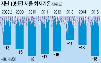 정부는 '최강 한파' 때문이라는데… 급전지시 왜 잦아졌나