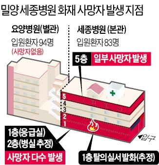 3분만에 소방차 도착했지만… 유독가스 퍼져 질식사 속출