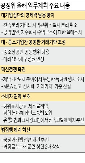 허위·과장광고하면 소비자가 직접 고발