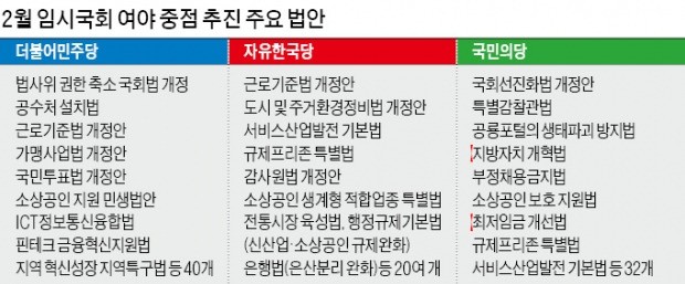 공수처·근로시간 단축… 여야, 임시국회서 '입법 전쟁'