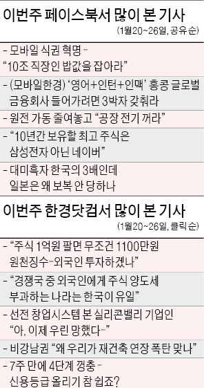 [클릭! 한경] 밥값 문화 바꾼 '모바일 식권' 2030 직장인들에게 공감 얻어