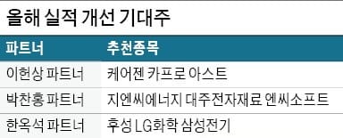 하나금융·엔씨소프트 이익 증가 전망… 은행·증권·게임주 주목해야