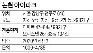 [분양 현장 포커스] '논현 아이파크' 대기수요 많은 강남 노른자 땅 주상복합