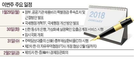 [월요전망대] 31일 신DTI 제도 시행… 강남 집값 고개숙일까