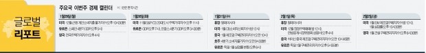 [글로벌 리포트] '파월 시대' 맞는 Fed… 매파와 트럼프 사이 '금리 줄타기' 성공할까