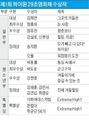 [하이원 29초영화제 시상식] 설원의 매력이 영상으로… 눈꽃만큼 눈부신 '겨울 이야기'에 녹았다