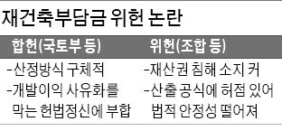 재건축 부담금은 위헌?… 법조계도 견해 엇갈려