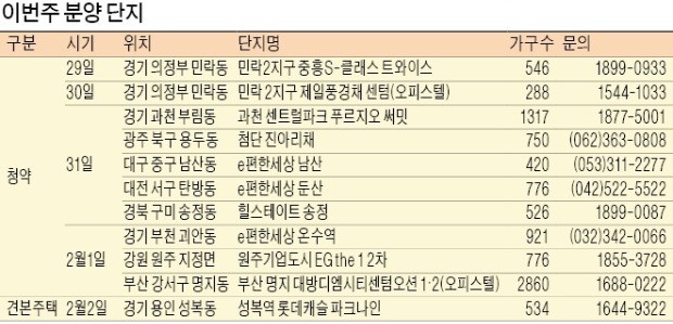 [이번주 분양캘린더] 원주기업도시·과천 등서 16개 단지 청약