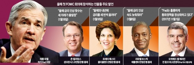 [글로벌 리포트] '파월 시대' 맞는 Fed… 매파와 트럼프 사이 '금리 줄타기' 성공할까