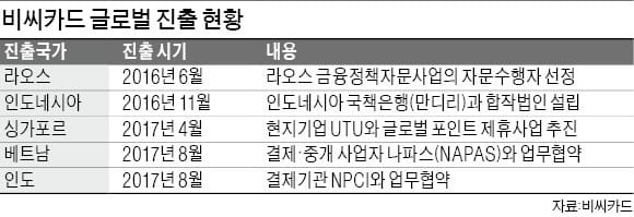 이문환 비씨카드 사장 "소비자 위한 디지털 프로세스 구축할 것"