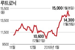 바이오 주춤한 사이 의료장비주 뜬다