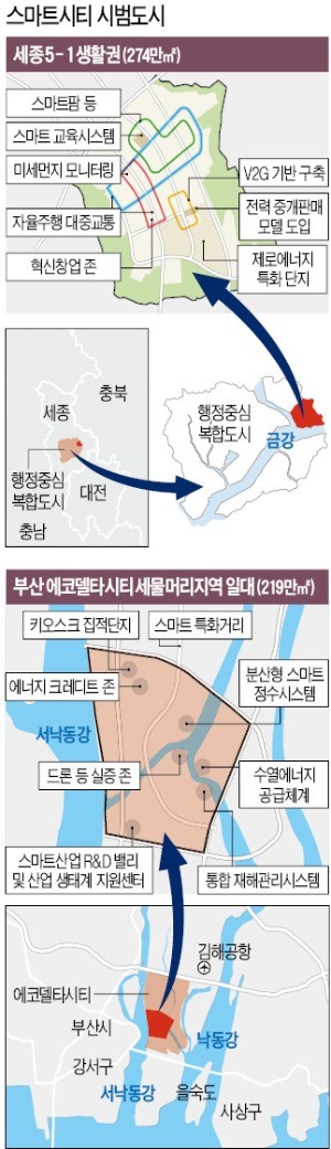 세종·부산 5년 내 '삶을 확 바꾸는' 스마트시티 된다