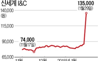 "신세계·이마트 온라인 사업부 신설 수혜"… 신세계I&C, 모처럼 기지개