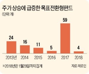 인기 많은 목표전환 펀드의 '함정'