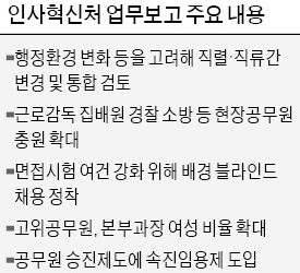 능력있는 7, 9급 공무원, 실·국장 초고속 승진