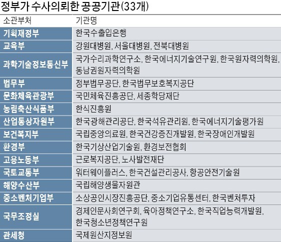 인사위 다시 열어 탈락자 뽑고… 서류합격 늘려 특정인에 면접 최고점