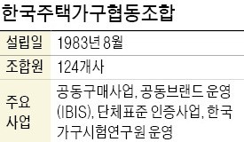  이기덕 한국주택가구협동조합 이사장 "국내 최대 시험설비로 붙박이 가구 단체표준 인증"