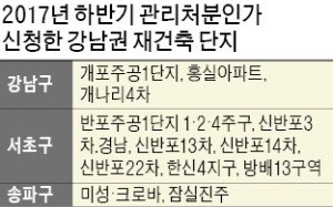 '턱걸이' 관리처분신청 재건축 단지 '긴장'