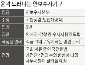 '안보수사본부' 설치… 치안정감이 수장 맡는다