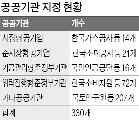 금감원·산업은행 공공기관 지정… 이번에도 물 건너가나