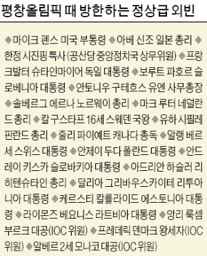 문재인 대통령, 평창 기간 중 다자 정상외교… 21개국 정상급 26명 방문