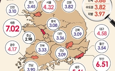 '개발 기대감' 세종시 땅값 가장 많이 올랐다