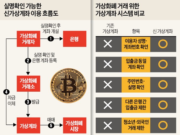 "비트코인, 자산가치 있어… 범죄수익이라면 몰수 대상"