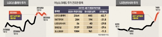 "실적 바닥쳤다"… '어닝 쇼크' 종목의 재발견