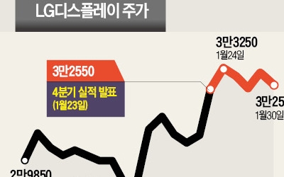 "실적 바닥쳤다"… '어닝 쇼크' 종목의 재발견