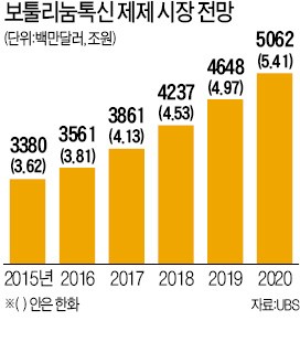 보툴리눔톡신 강국 됐지만 독소 관리는 허술