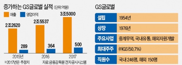 피는 못속여 … 허세홍 사장 경영능력 '합격점'