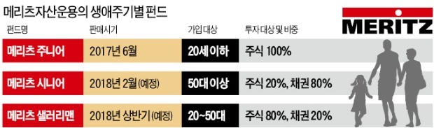 존 리 메리츠자산운용 사장의 '펀드판매 혁신' 실험