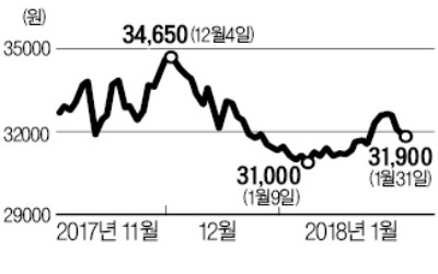 영국 헤르메스가 영원무역 주식 쓸어담는 까닭