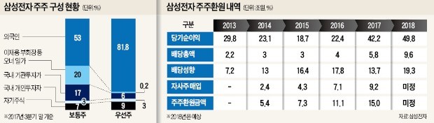 삼성전자 액면분할… '진정한 국민주' 조건은