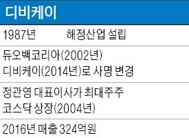 디비케이 ‘듀오백온 래빗’ 